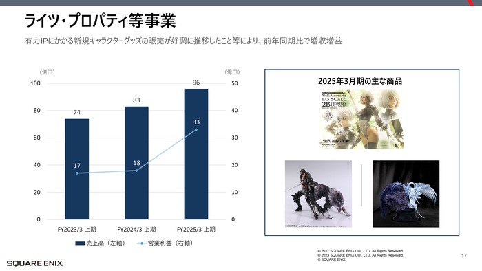 【スクウェア・エニックス】2025年3月期第2四半期 決算