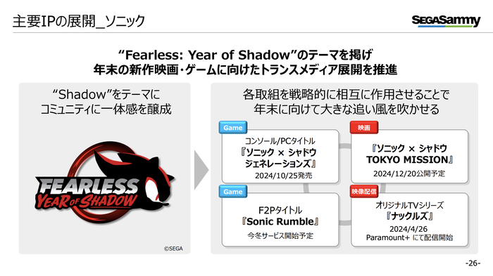 【セガサミー】2025年3月期第2四半期 決算関連資料