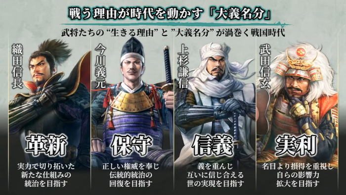 革新・保守・信義・実利