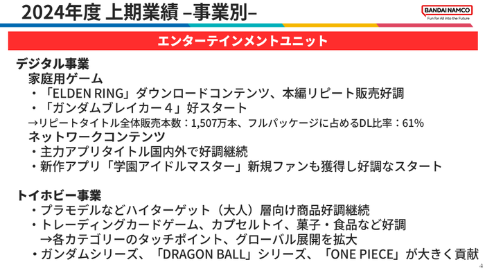 2024年度上期業績_事業別_エンターテインメント