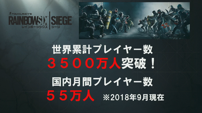 R6Sプレイヤー数
