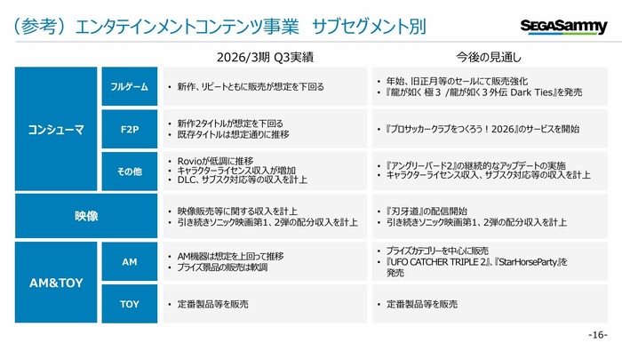 [セガサミーHD]2026年3月期第3四半期 決算関連資料_5