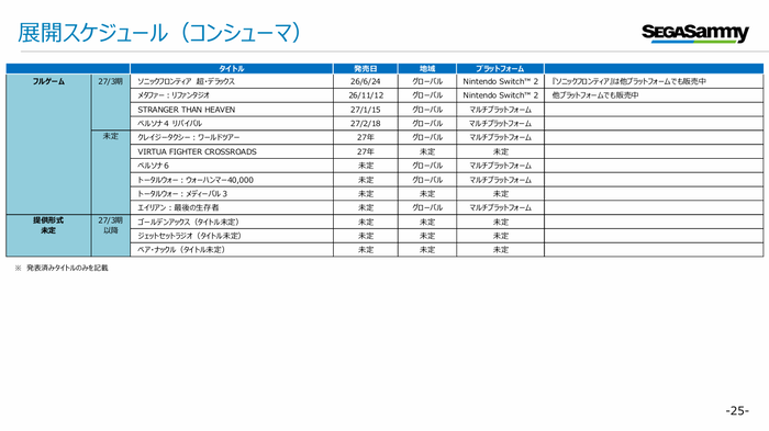 25.展開スケジュール(コンシューマ)