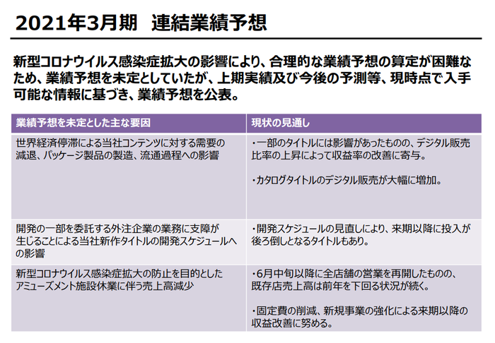 決算