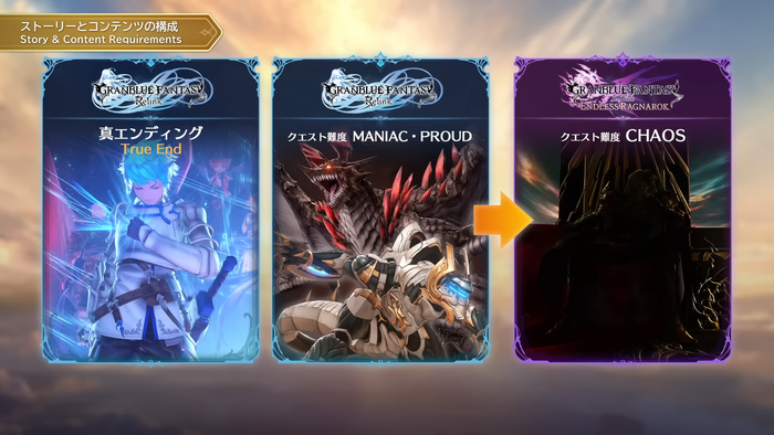 『GRANBLUE FANTASY: Relink - Endless Ragnarok』OBT　ストーリーとコンテンツの構成