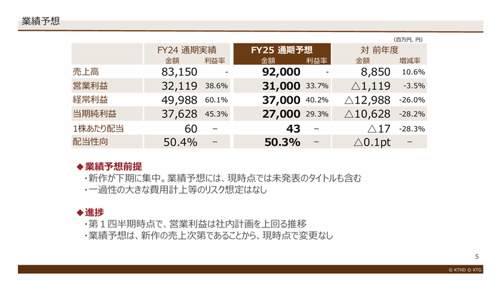 5.業績予想