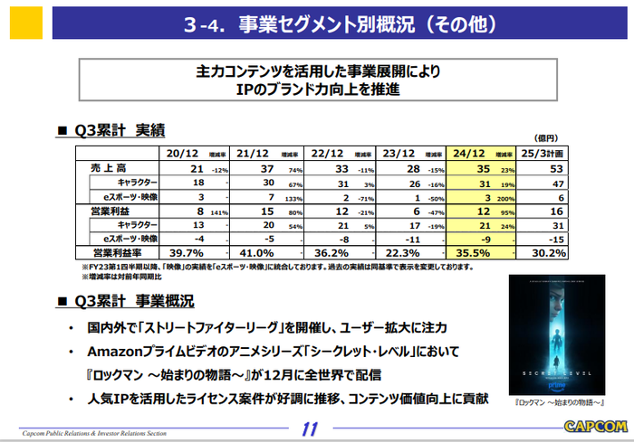 3-4_事業セグメント別概要（その他）