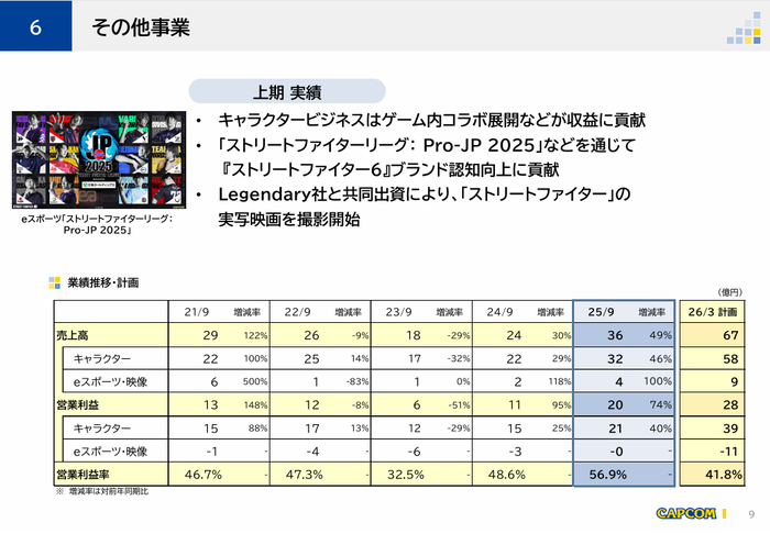 6.その他事業