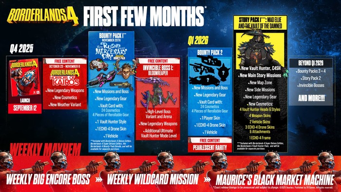 BL4_Roadmap