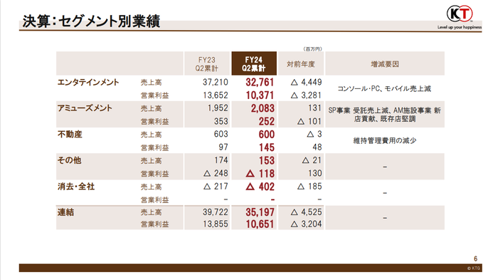 決算_セグメント別業績