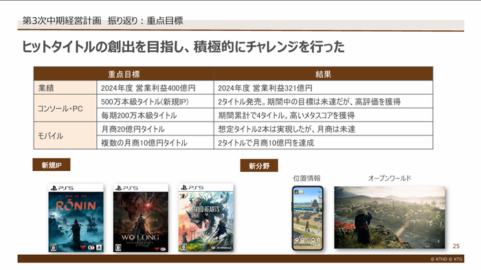 [コーエーテクモHD] 2026年3月期 第1四半期決算関連資料