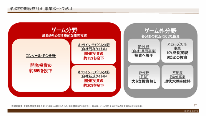 [コーエーテクモHD] 2026年3月期 第1四半期決算関連資料