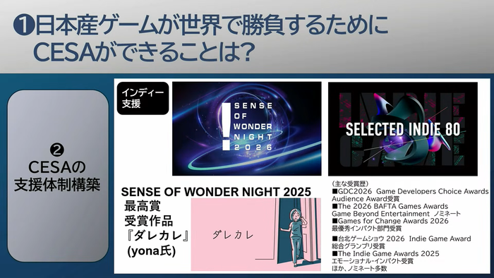 世界で勝負するために「CESAによる支援体制」