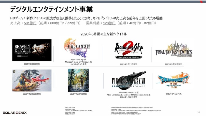 ［スクエニHD］2026年3月期第3四半期決算関連資料_5