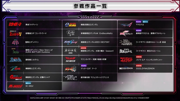 スーパーロボット大戦Y