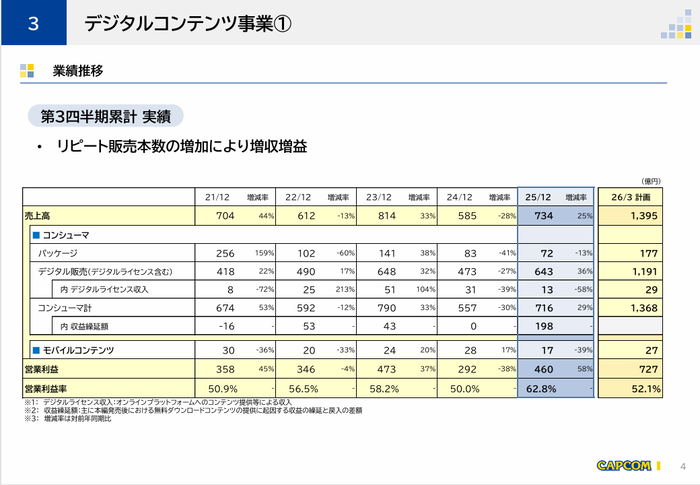 3.デジタルコンテンツ事業①