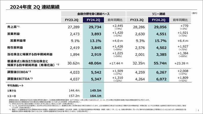 [ソニーグループ]2025年3月期第2四半期 決算関連