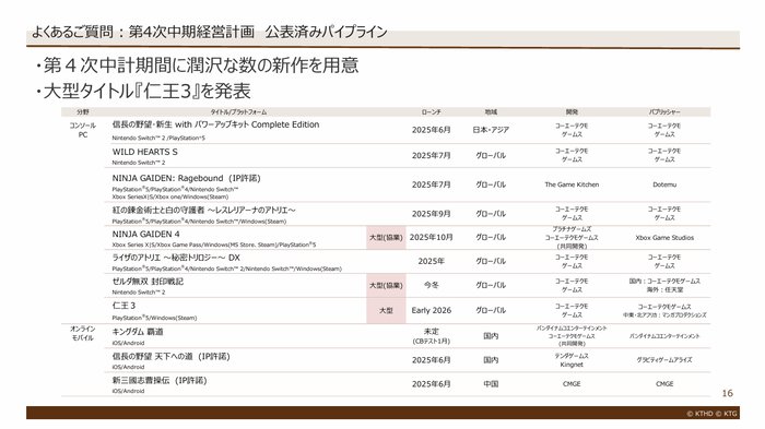 16.よくあるご質問:第4次中期経営計画公表済みパイプライン