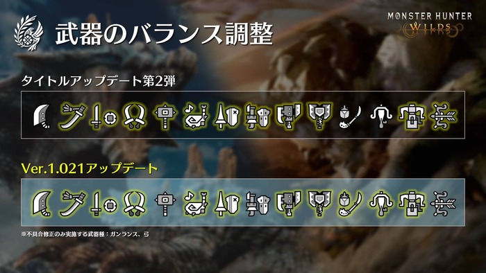 『モンスターハンターワイルズ』8/13アップデート