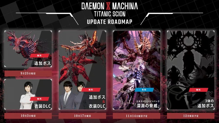roadmap