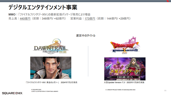 デジタルエンタテインメント事業MMO