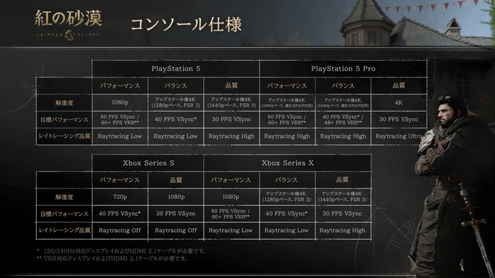 『紅の砂漠』スペック表