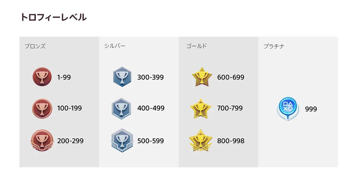 トロフィーレベル