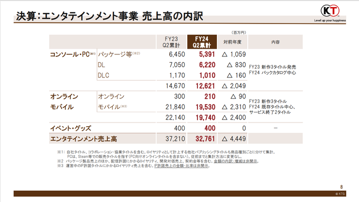決算_エンタテインメント事業内訳