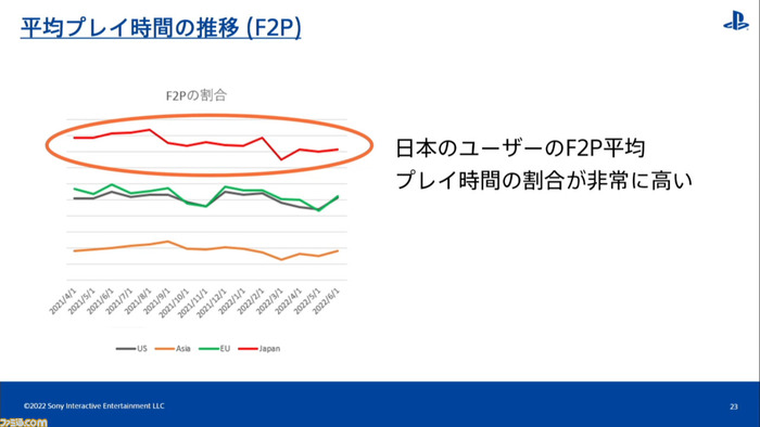 プレイ時間2