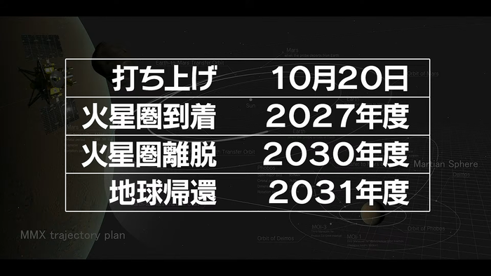 ソニック宇宙へ　スケジュール
