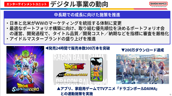 エンターテインメントユニット_デジタル事業の動向