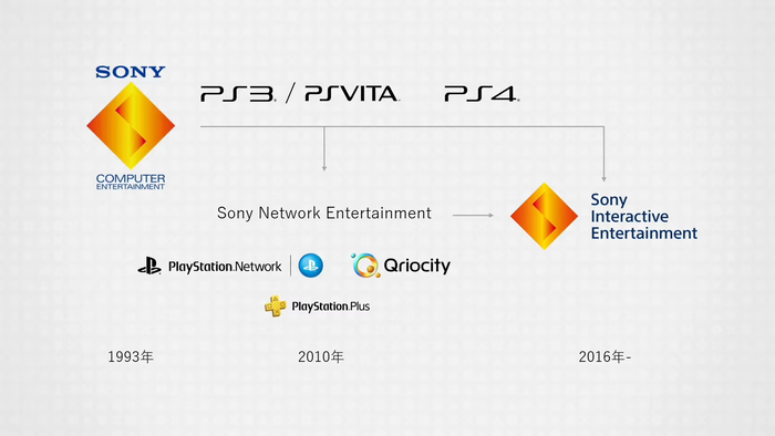 プレイステーション®ストアがもたらしたもの_8
