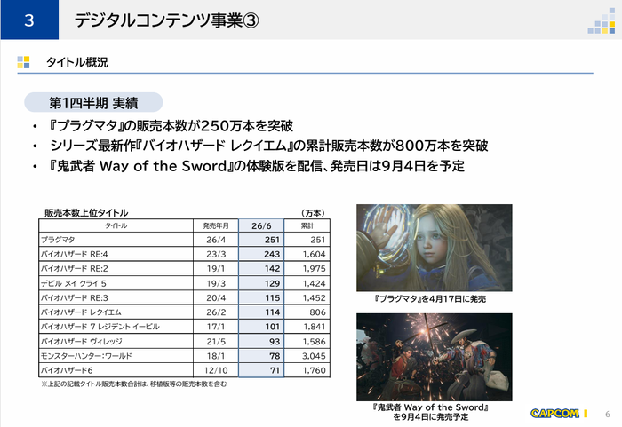 3.デジタルコンテンツ事業③