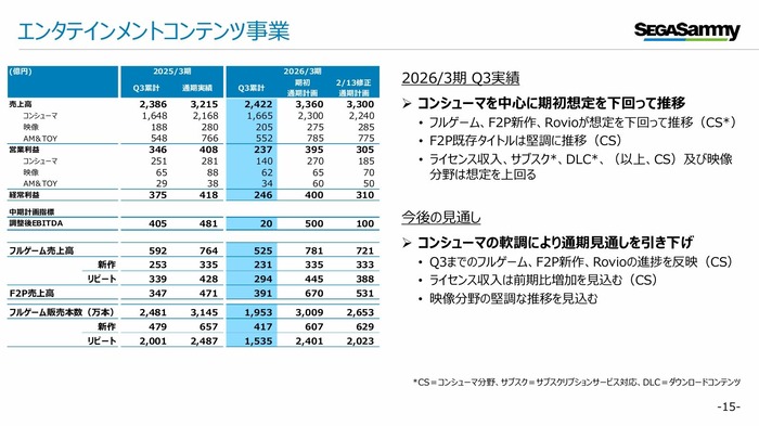 [セガサミーHD]2026年3月期第3四半期 決算関連資料_3