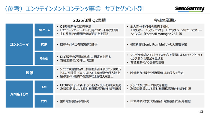 【セガサミー】2025年3月期第2四半期 決算関連資料