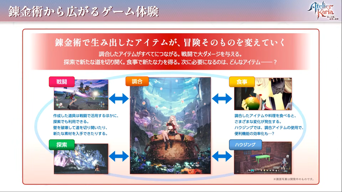 ゲームの軸は「調合」