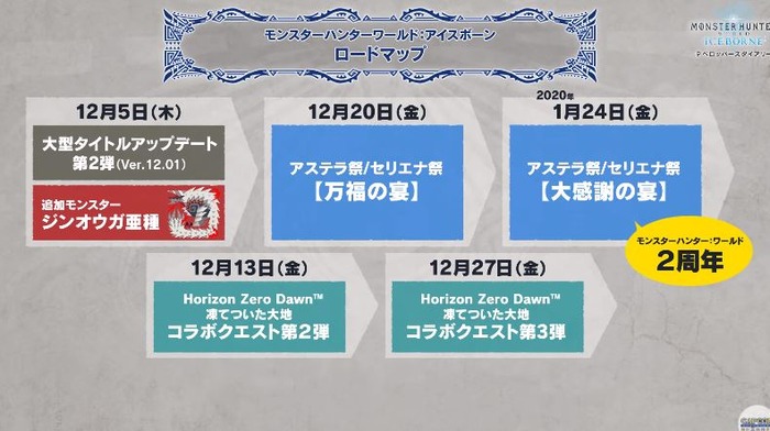 MHWアイスボーン 12月アップデート情報26