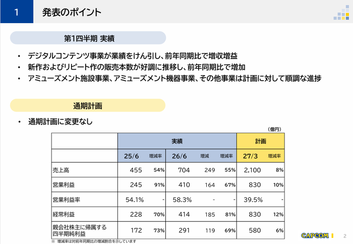 1.発表のポイント