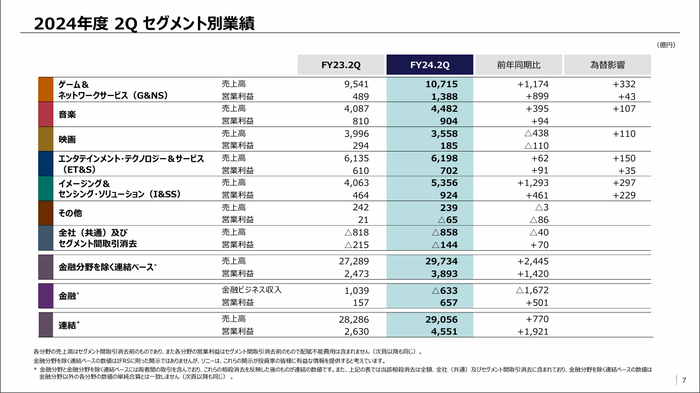 [ソニーグループ]2025年3月期第2四半期 決算関連