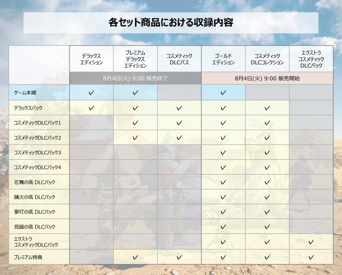 『モンスターハンターワイルズ』各セット商品における収録内容