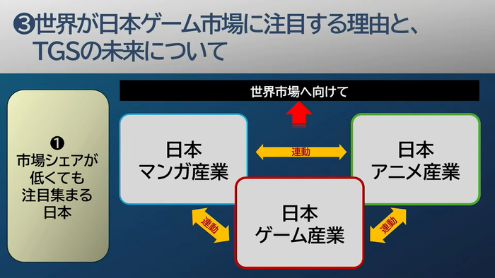 日本のコンテンツを海外へ
