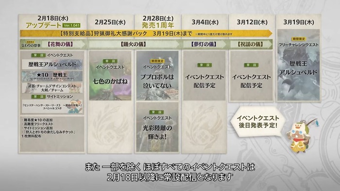 モンスターハンターワイルズ_7