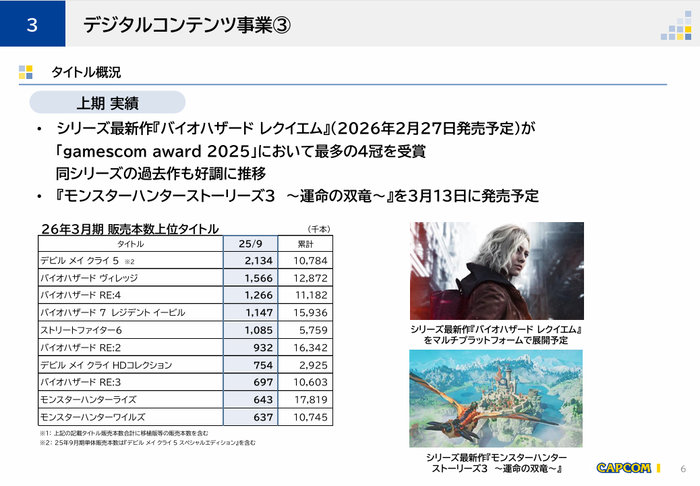 3.デジタルコンテンツ事業③