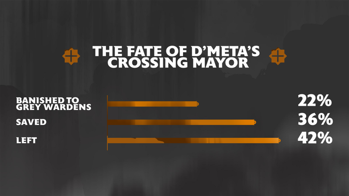da-day-2024-blog-dmetas-crossing-info-slice.png.adapt.1024w