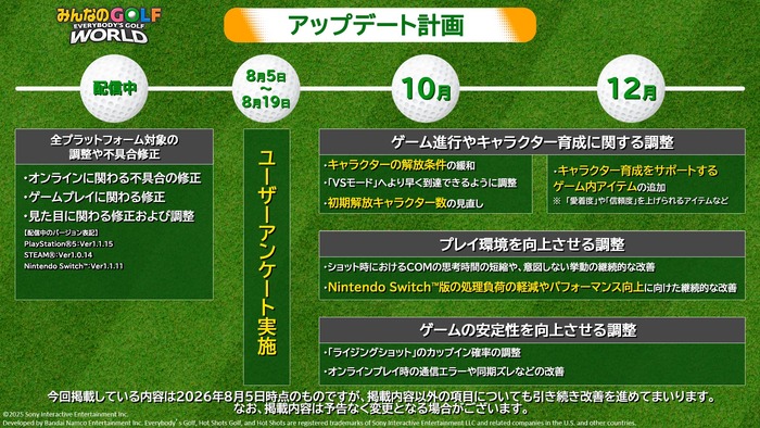 みんなのゴルフ WORLD　アップデート計画