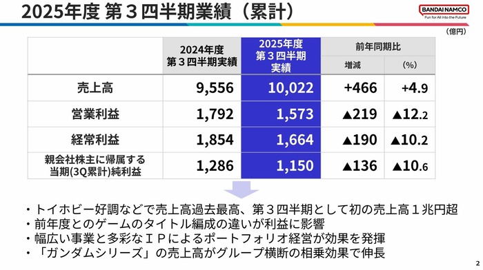 [バンダイナムコHD]2026年3月期 第3四半期 決算関連資料_1