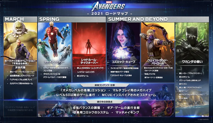 ロードマップ