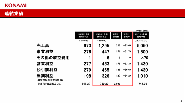 4.連結業績