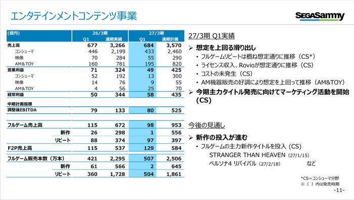 11.エンタテインメントコンテンツ事業