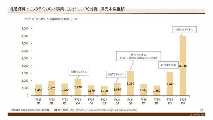 2026年3月期決算スクリーンショット7
